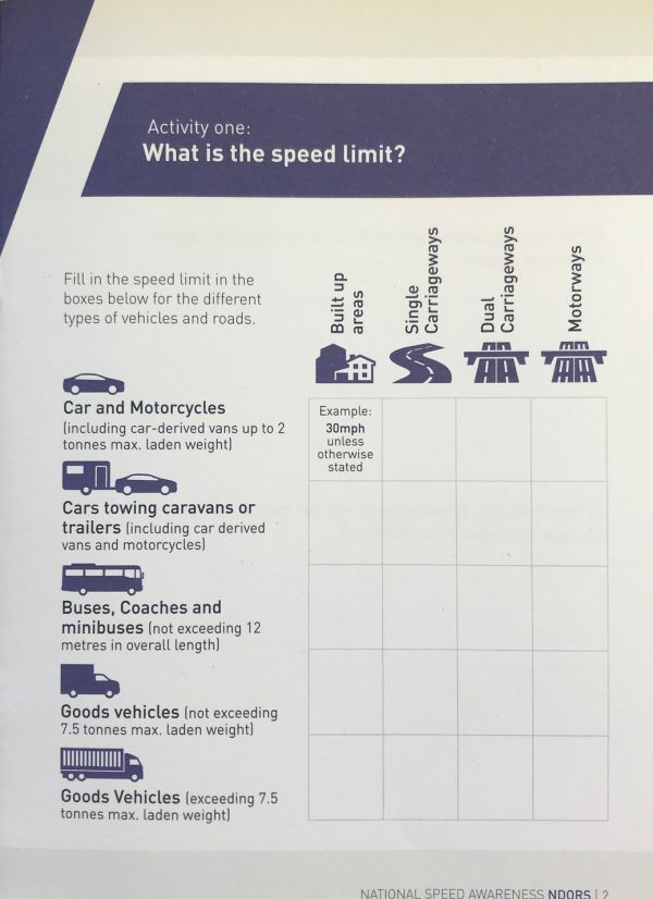 Speed Awareness Course: Speed Limit Knowledge Test.