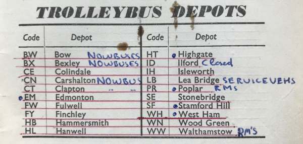 Ian Allen Book - Trolleybus Depots.