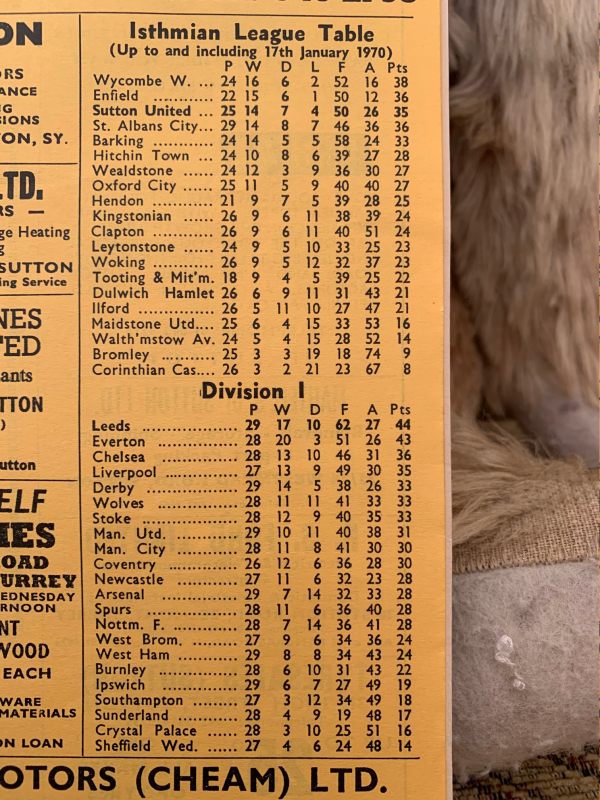 The league tables... Worlds apart.