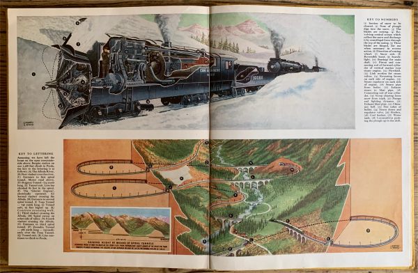 Schoolboys like Bobby loved The Eagle and waited expectantly each week for the new cutaway drawing to see how things worked. Here are just two. The steam engine powered Canadian snowplough. And the amazing spiral tunnel line in Switzerland.