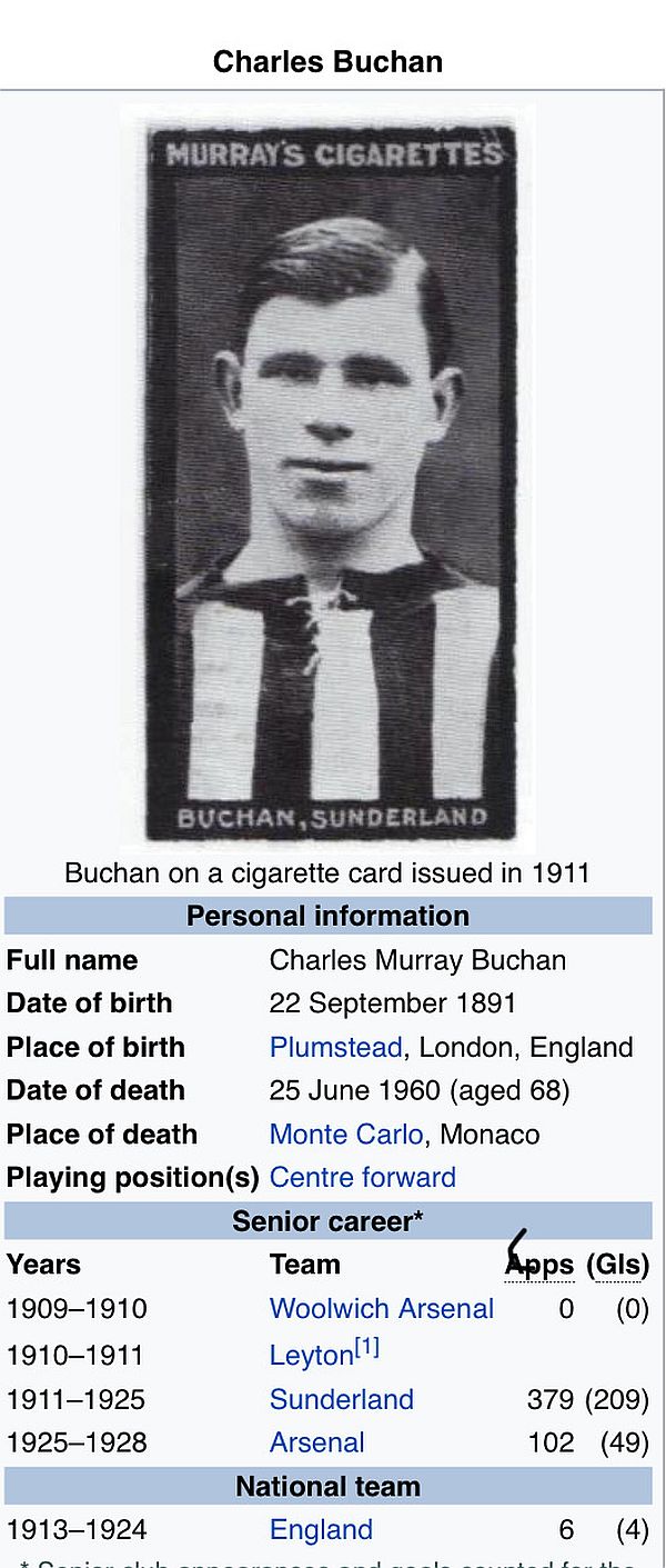 Charles Buchan Wikipedia Page.